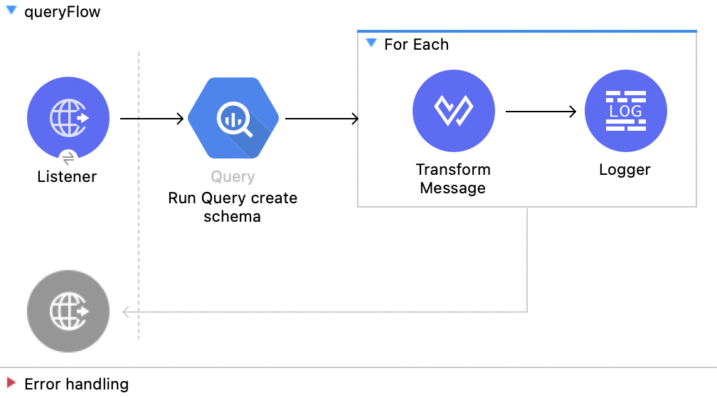 Using HttpService with Google Sheets - Community Tutorials - Developer  Forum