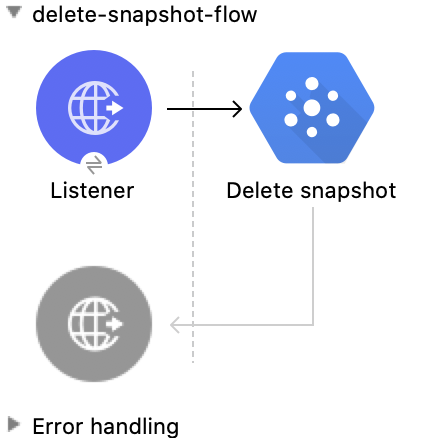 Studio Flow for the Delete Snapshot Operation