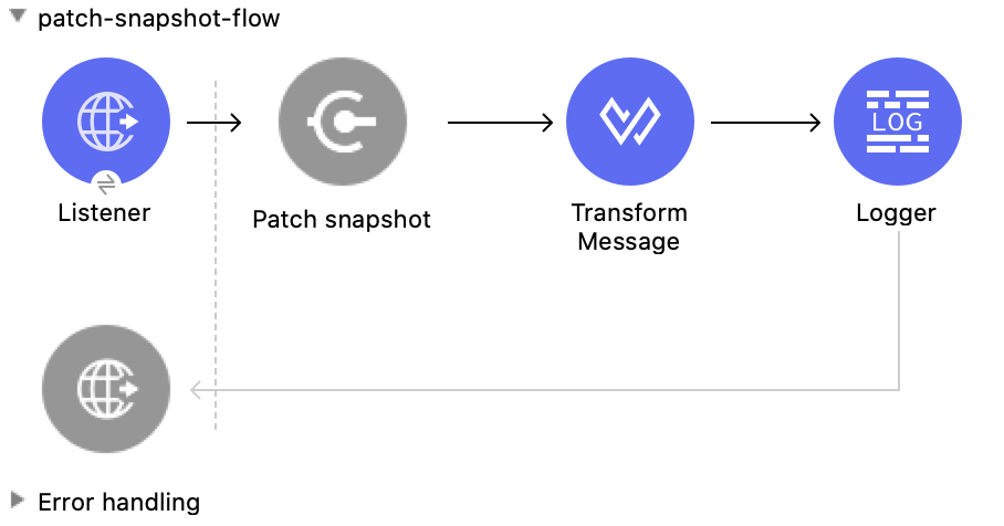 Studio Flow for the Patch Snapshot Operation