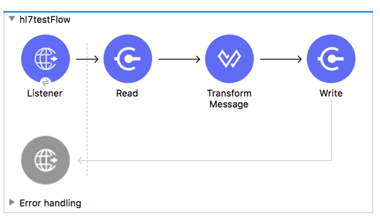 Example flow in Studio