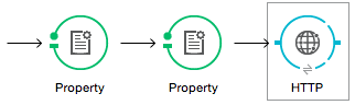 property transformers for same effect