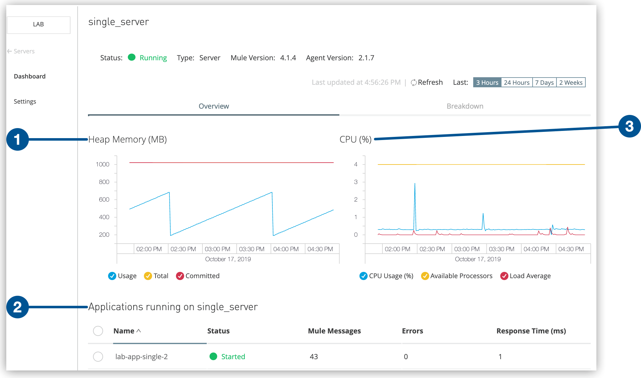 Heap Memory graph, applications list, and CPU graph