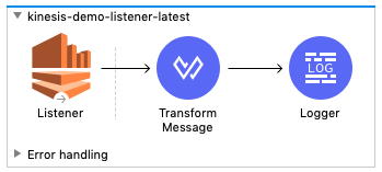 Listener ソースフロー
