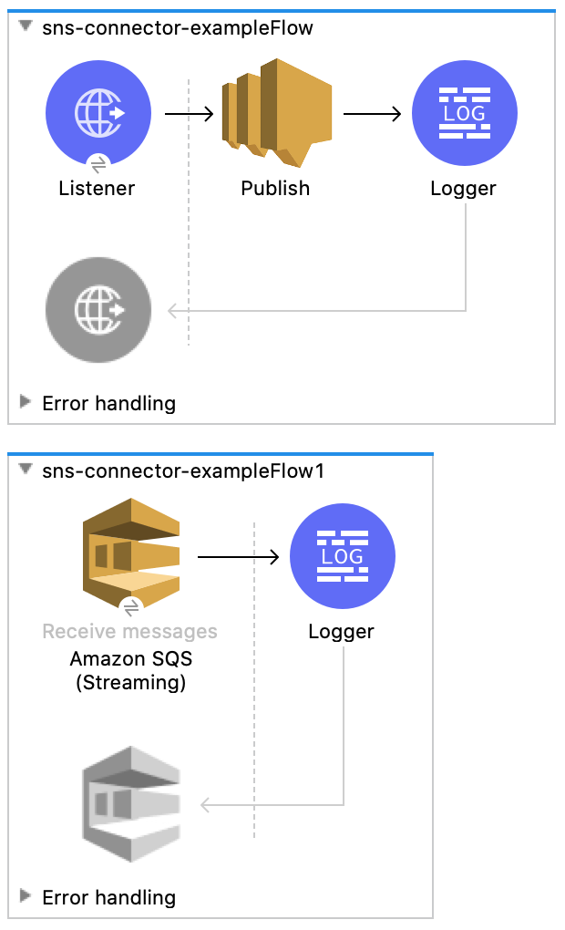 メッセージを-SQS に送信