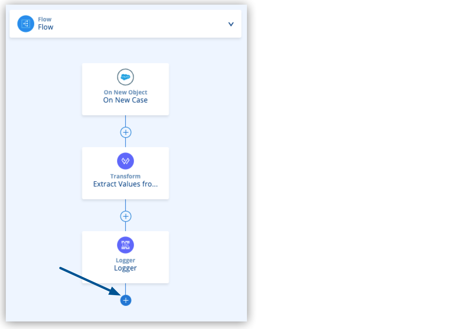 add choice router slack escalation canvas