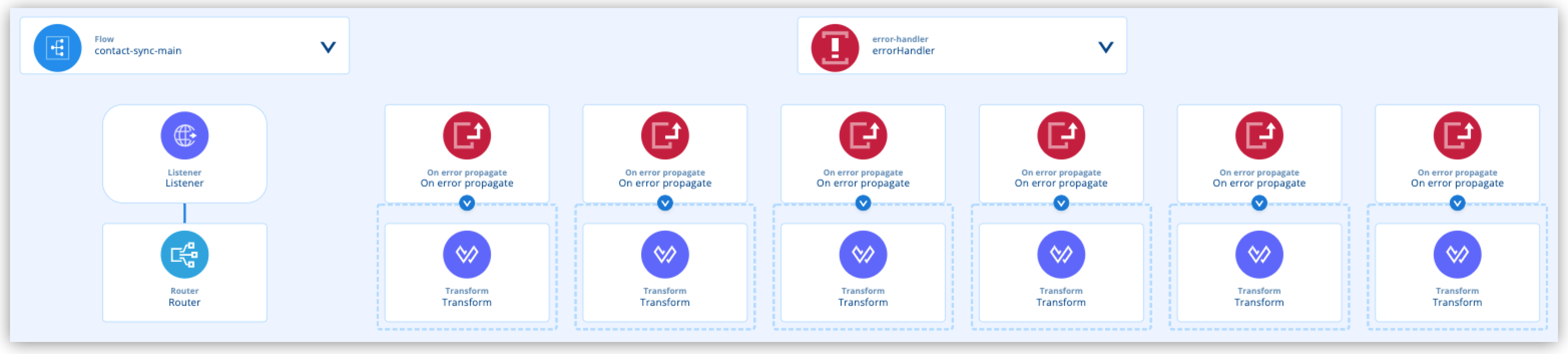 contact sync outline