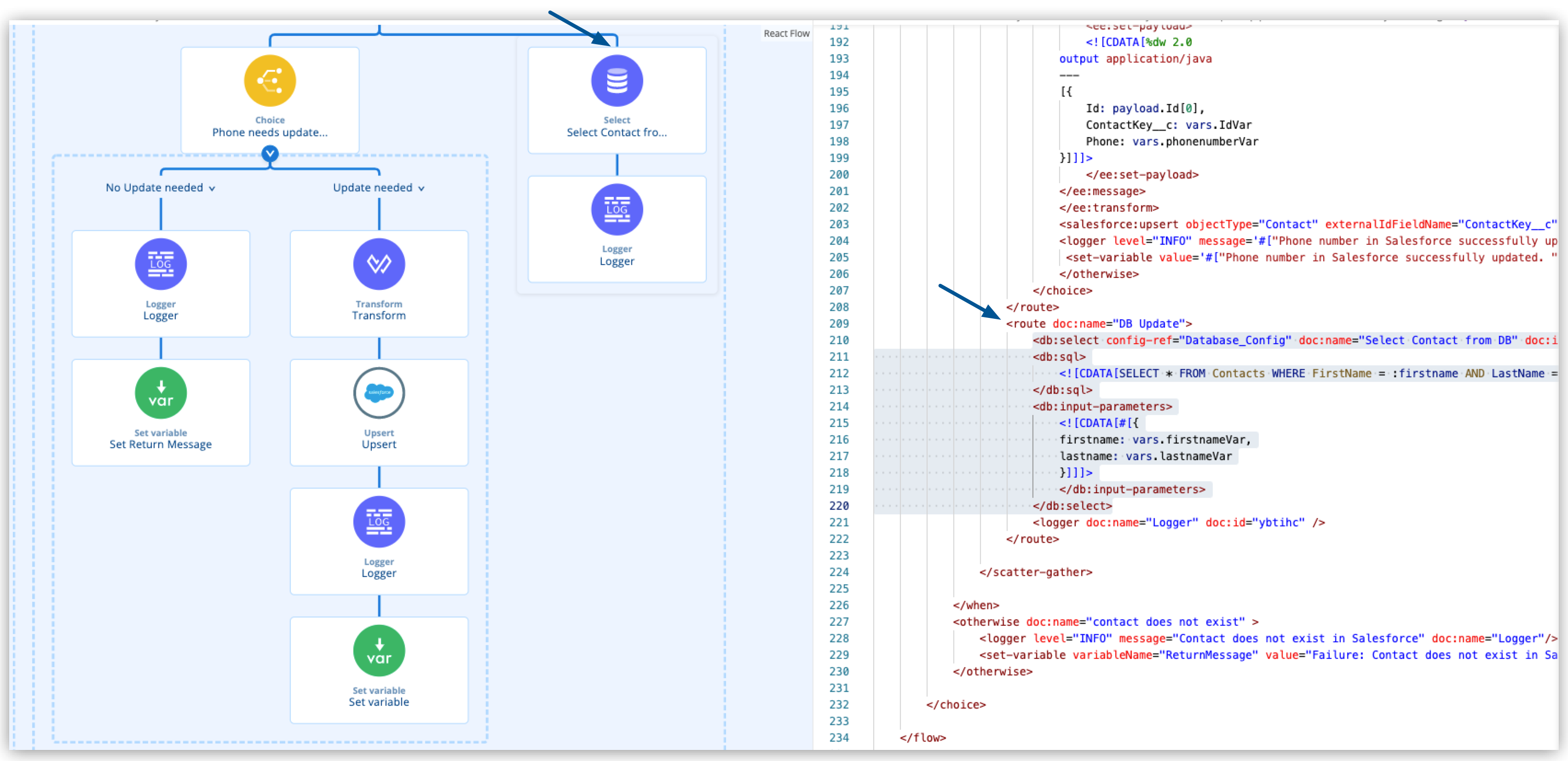 db update scatter gather sync api