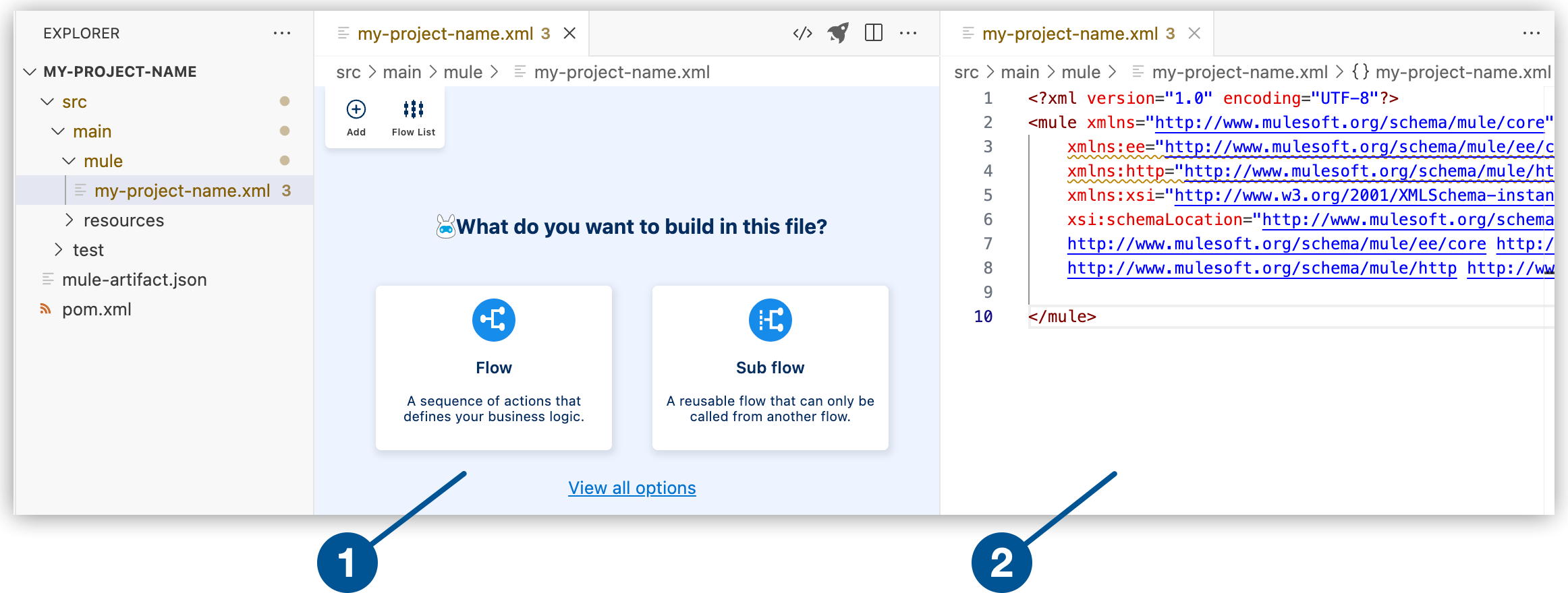 Mule フローと Mule 設定ファイルを視覚的に表現しているキャンバス