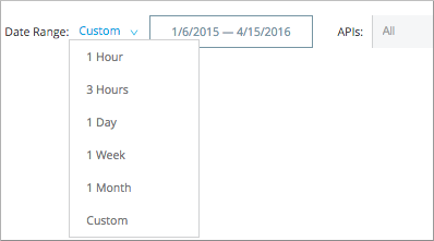 選択可能な日付範囲オプションが表示された 「Date Range (日付範囲)」 検索条件ドロップダウンメニュー。
