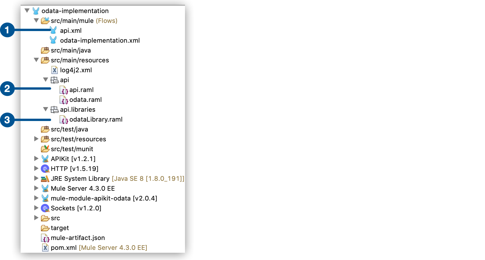 Mule フォルダーの api.xml ファイル、リソースフォルダーの api.raml および odatalibrary.raml ファイルの 3 つのファイルがツリーで強調表示されています。