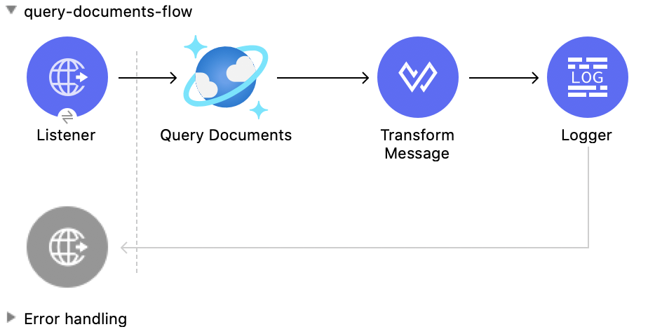 Query Documents 操作の Studio フロー
