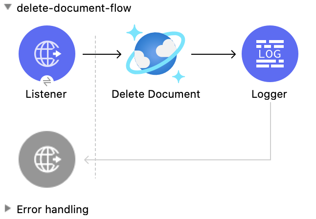 Delete Document 操作の Studio フロー