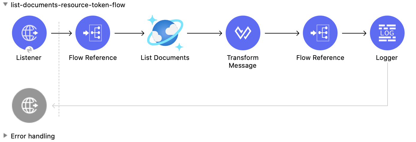 List Documents Resource Token 操作の Studio フロー