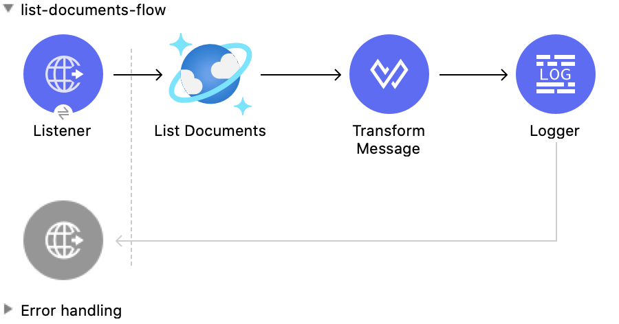 List Documents 操作の Studio フロー