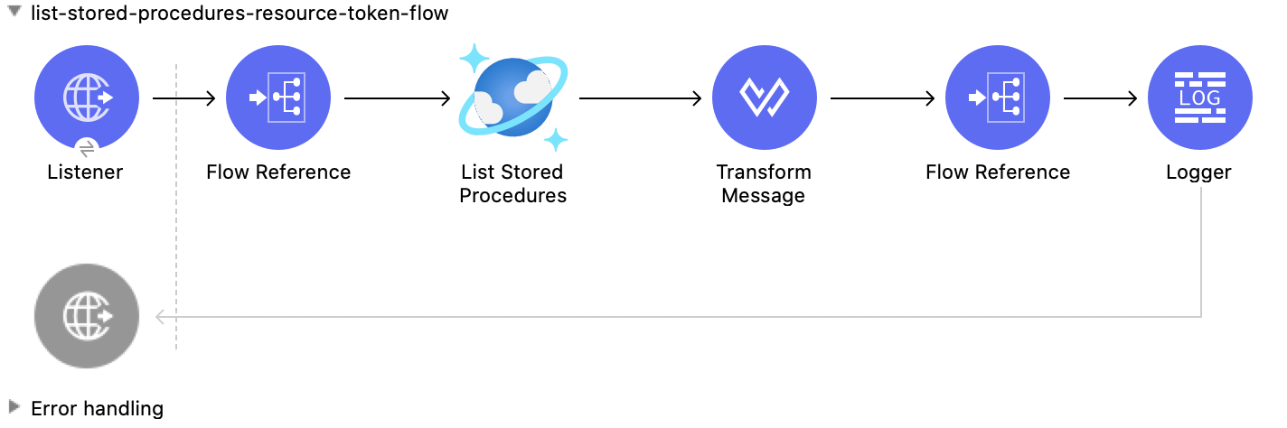 List Stored Procedures 操作の Studio フロー