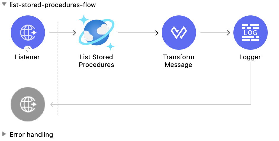 List Stored Procedures 操作の Studio フロー