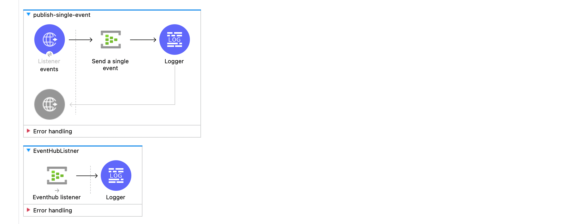 「Send a Single Event (1 つのイベントを送信)」フローの Studio フロー