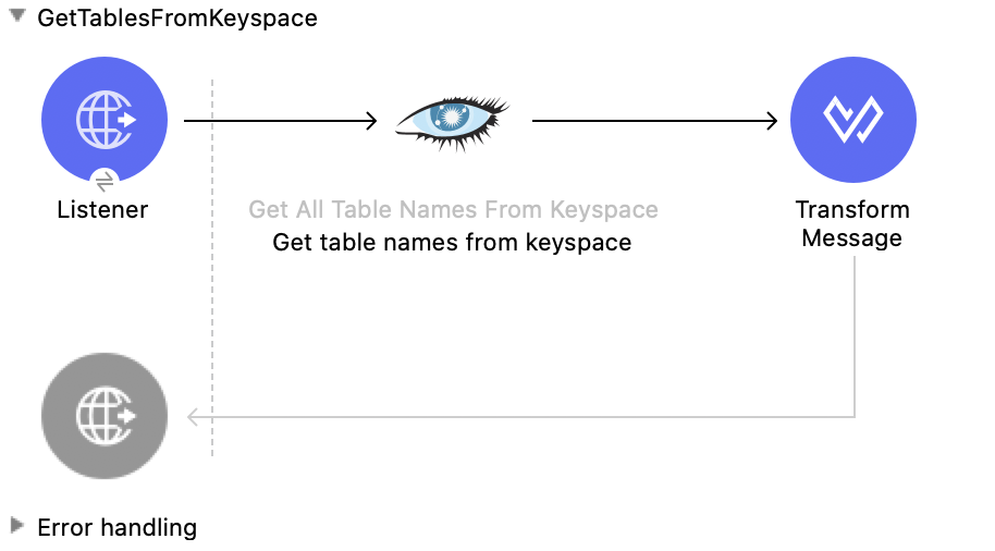 Get Table Names from Keyspace 操作の Studio フロー