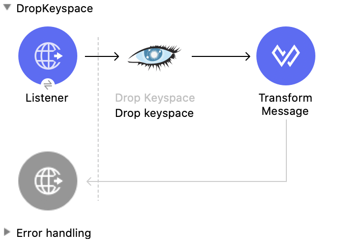 Drop Keyspace 操作の Studio フロー