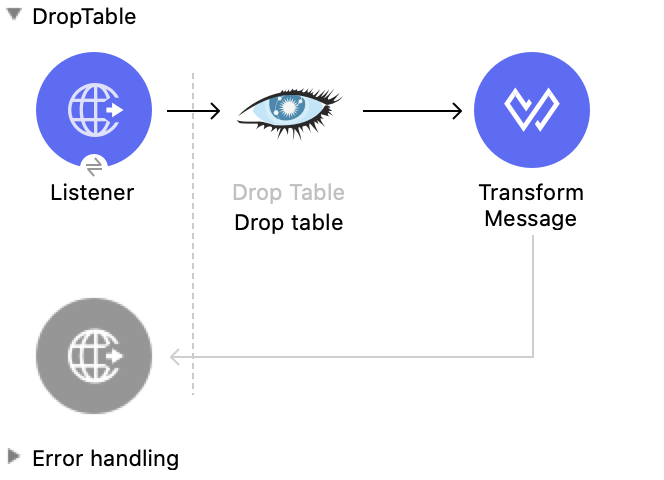 Drop Table 操作の Studio フロー