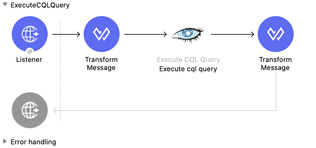 Execute CQL Query 操作の Studio フロー