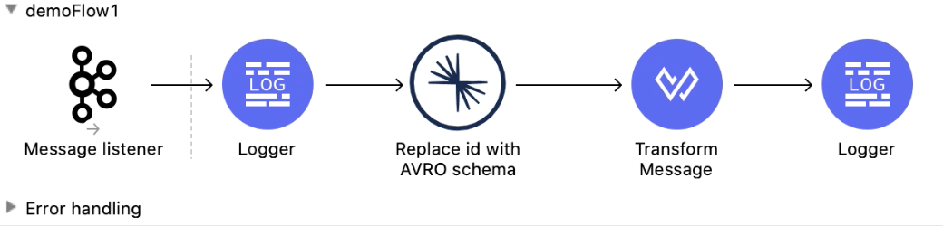Studio での Confluent Schema Registry Connector のコンシューマーフロー