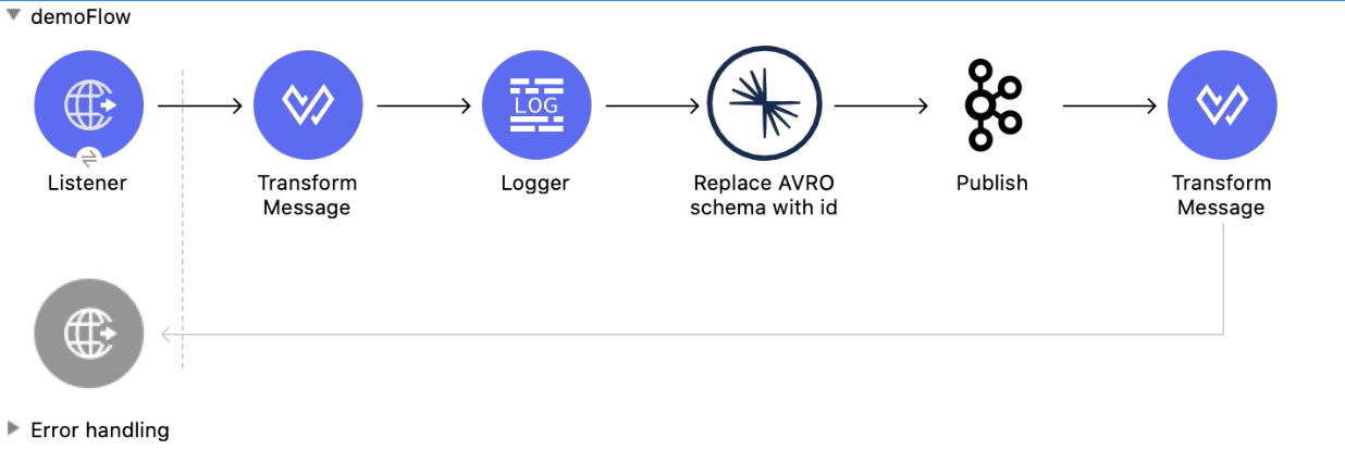 Studio での Confluent Schema Registry Connector のプロデューサーフロー