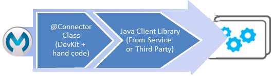 java_client_architecture2