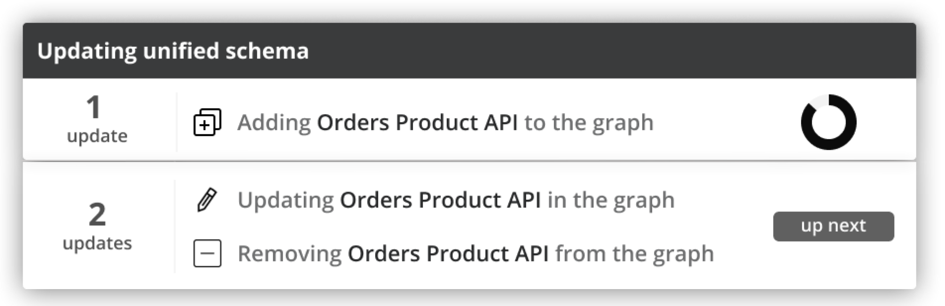 API スキーマを統合スキーマに追加中であることを示す状況インジケーター