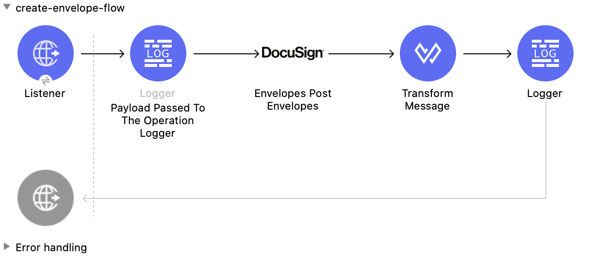 Studio の DocuSign Connector の 2 つ目のフロー