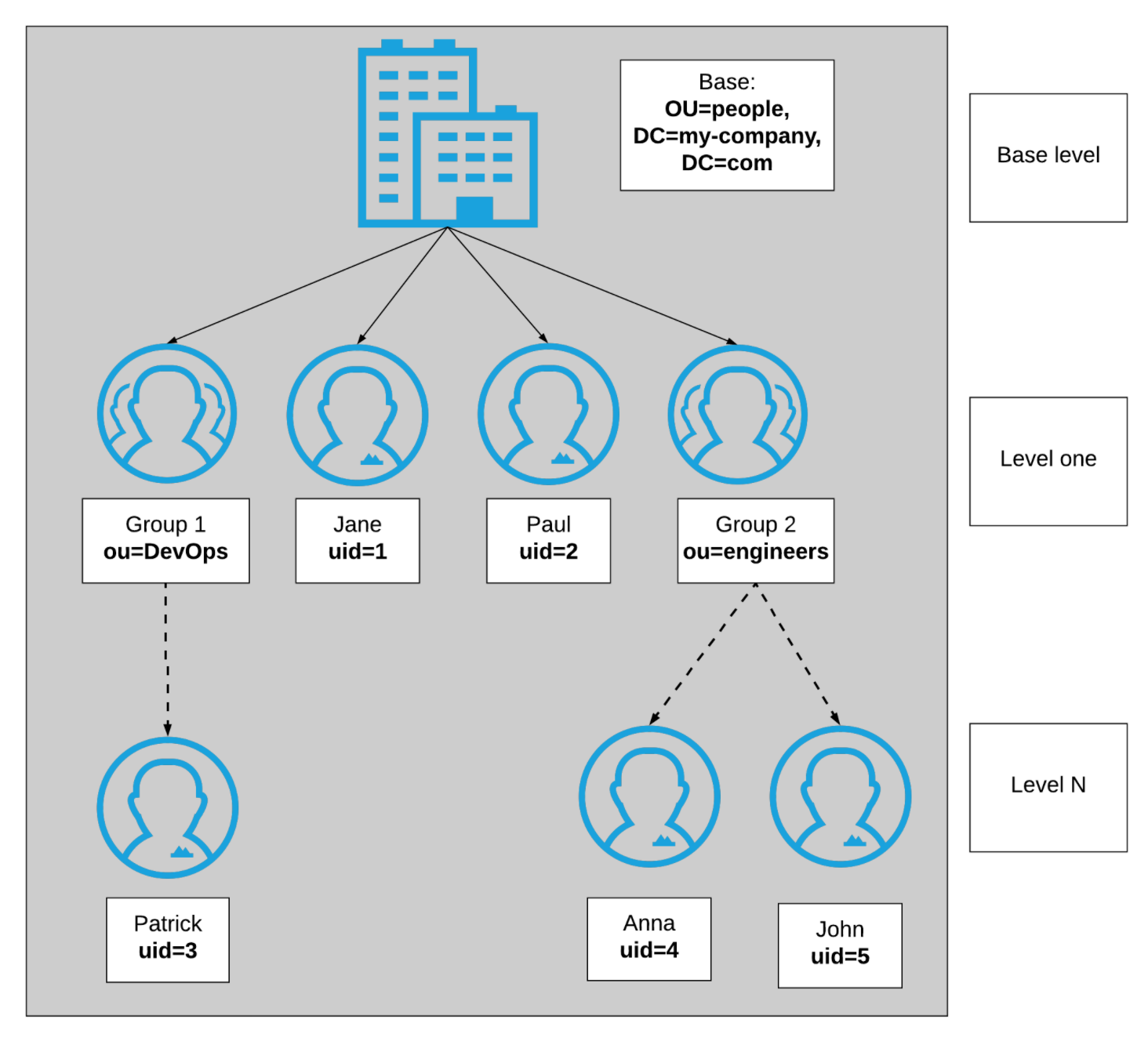 search scope2