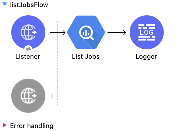 List Jobs 操作の Studio フロー