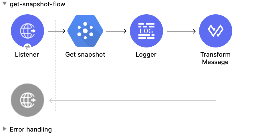 Get snapshot 操作の Studio フロー