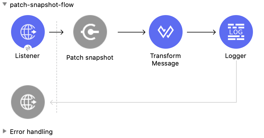 PATCH Snapshot 操作の Studio フロー