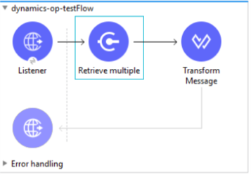 Microsoft Dynamics 365 for Operations ユースケースのフロー