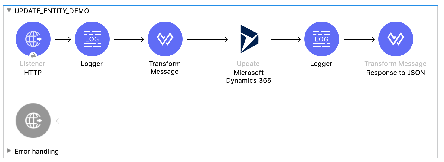 microsoft 365 update entity