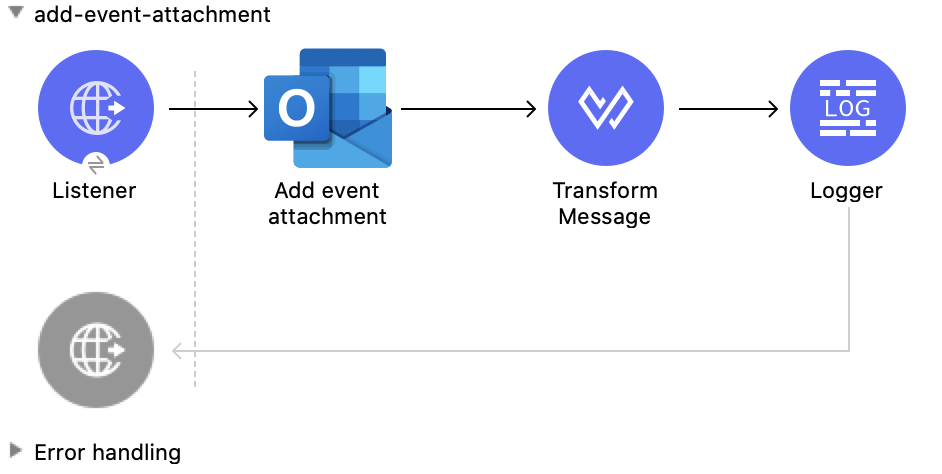 Add Event Attachment 操作の Studio フロー