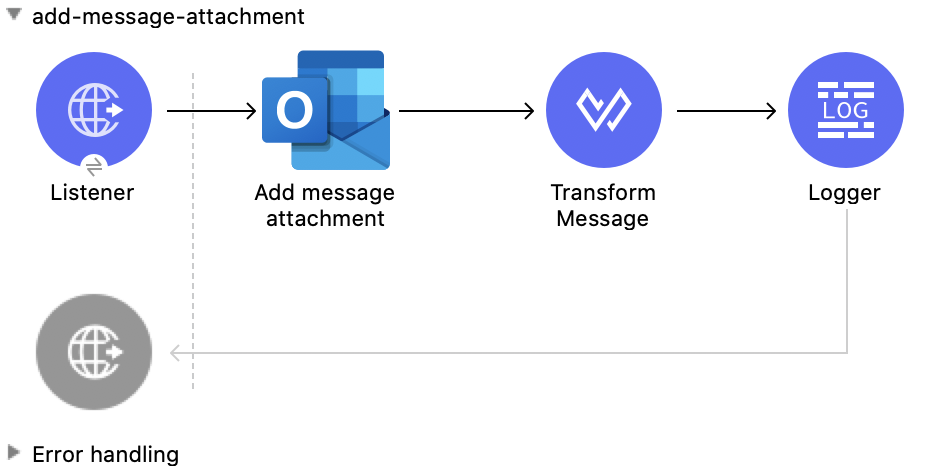 Add Message Attachment 操作の Studio フロー