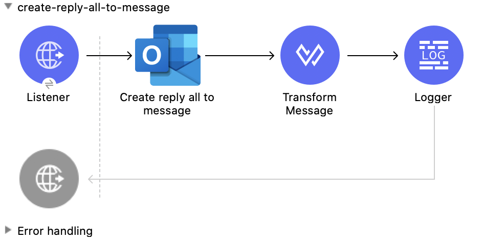 Create Reply All to Message 操作の Studio フロー