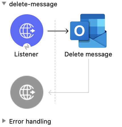 Delete Message 操作の Studio フロー
