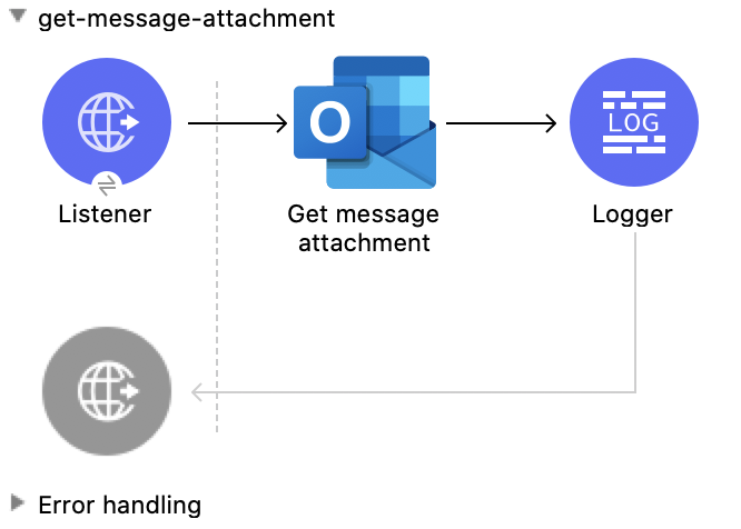 Get Message Attachment 操作の Studio フロー