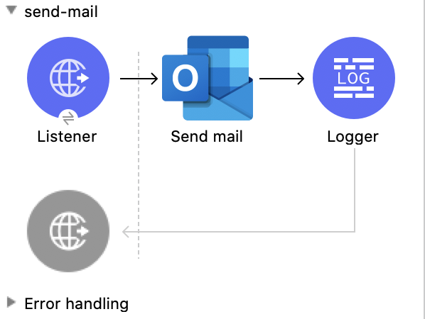 Send Mail 操作の Studio フロー