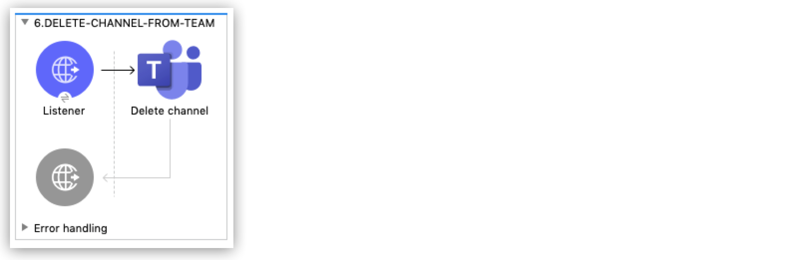 チャネルの削除