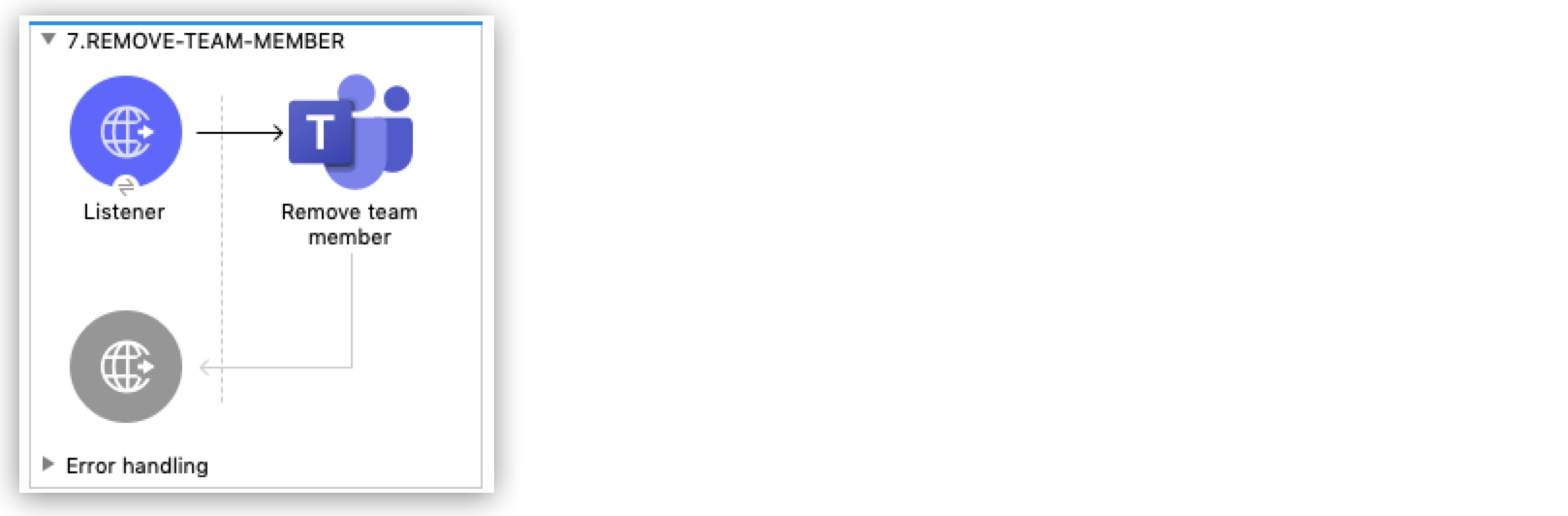 チームメンバーの削除