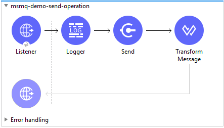 「Studio フローの [Listener (リスナー)]、[Logger (ロガー)]、[Send (送信)]、[DataWeave] の各アイコン。」