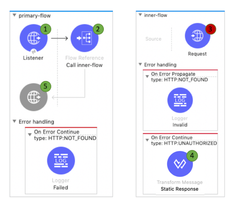 mule-4-mulesoft-documentation