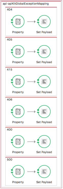 Studio 6 の api-apiKitGlobalExceptionMapping フロー