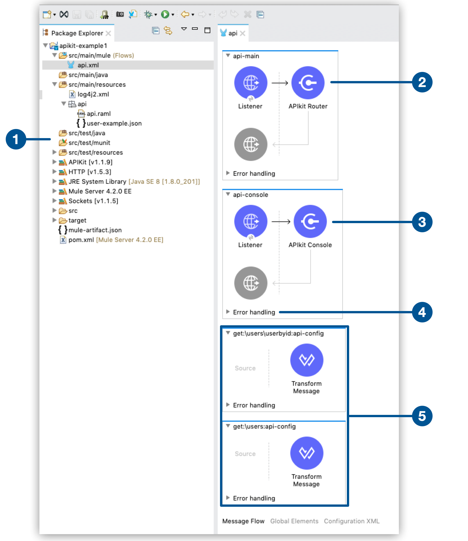 Package Explorer とキャンバスセクションを含む REST API Anypoint Studio UI。