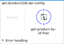 API 設定とエラー処理を使用して ID で商品を取得するプロセスが表示されているフロー