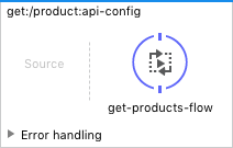 api-config を使用して商品を取得する GET 要求が表示されているフロー